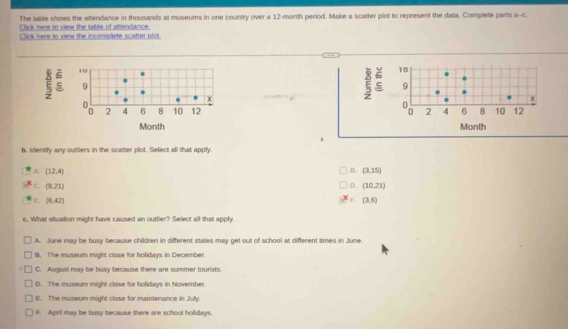 the table shows the attendance in thousands at museums in one country o…