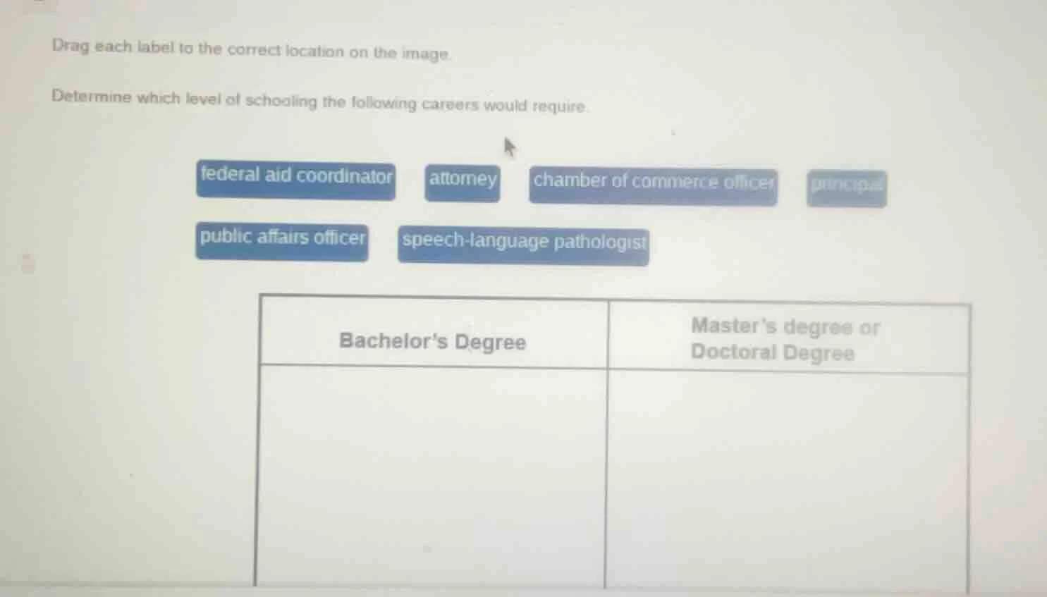 drag each label to the correct location on the image. determine which l…