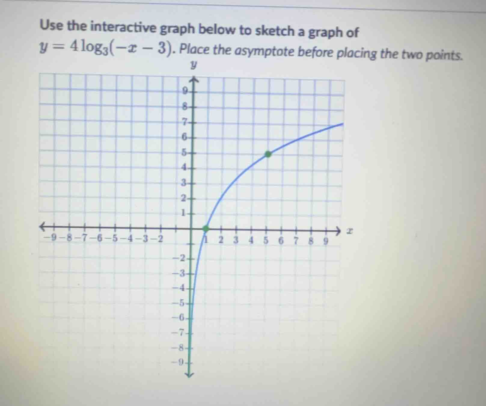 use the interactive graph below to sketch a graph of $y = 4\\log_{3}(-x…