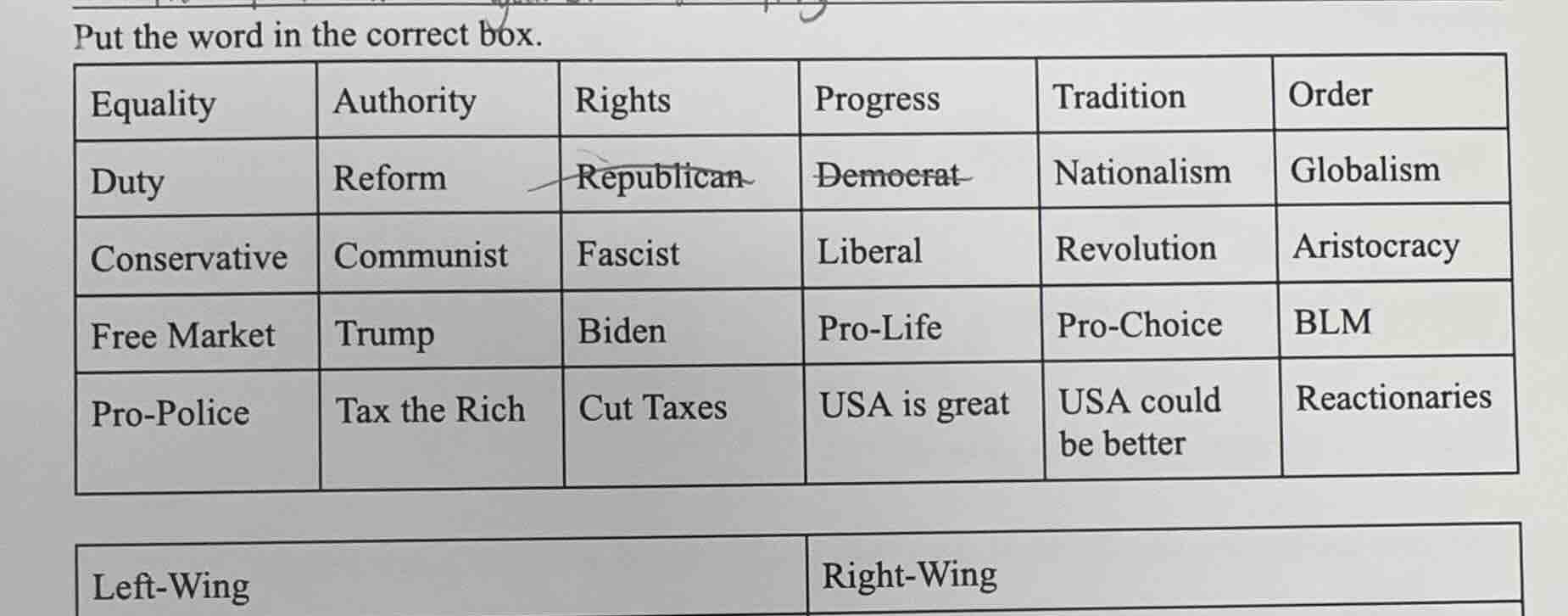 put the word in the correct box. equality\tauthority\trights\tprogress\…