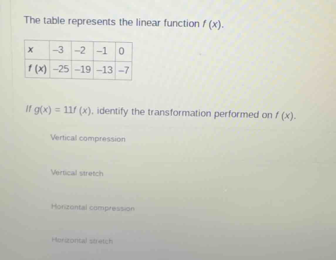 the table represents the linear function $f(x)$. | $x$ | $-3$ | $-2$ | …