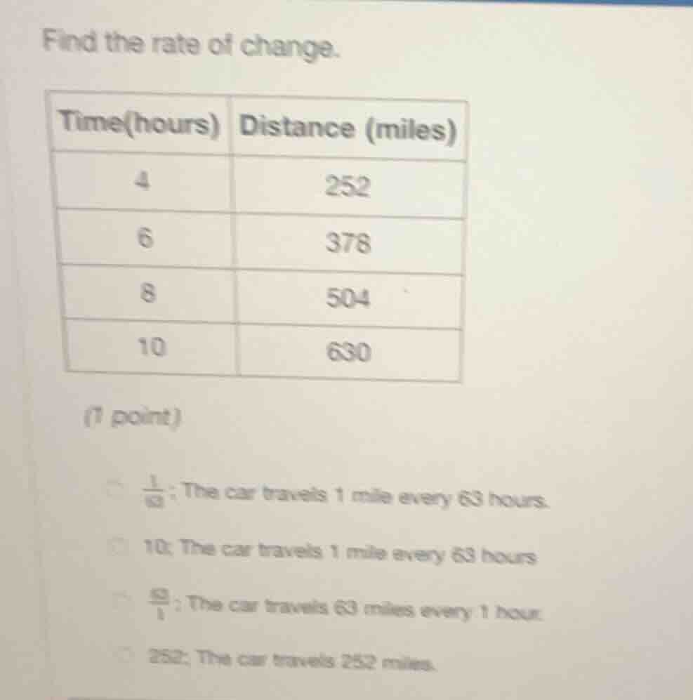 find the rate of change. | time(hours) | distance (miles) | | ---- | --…