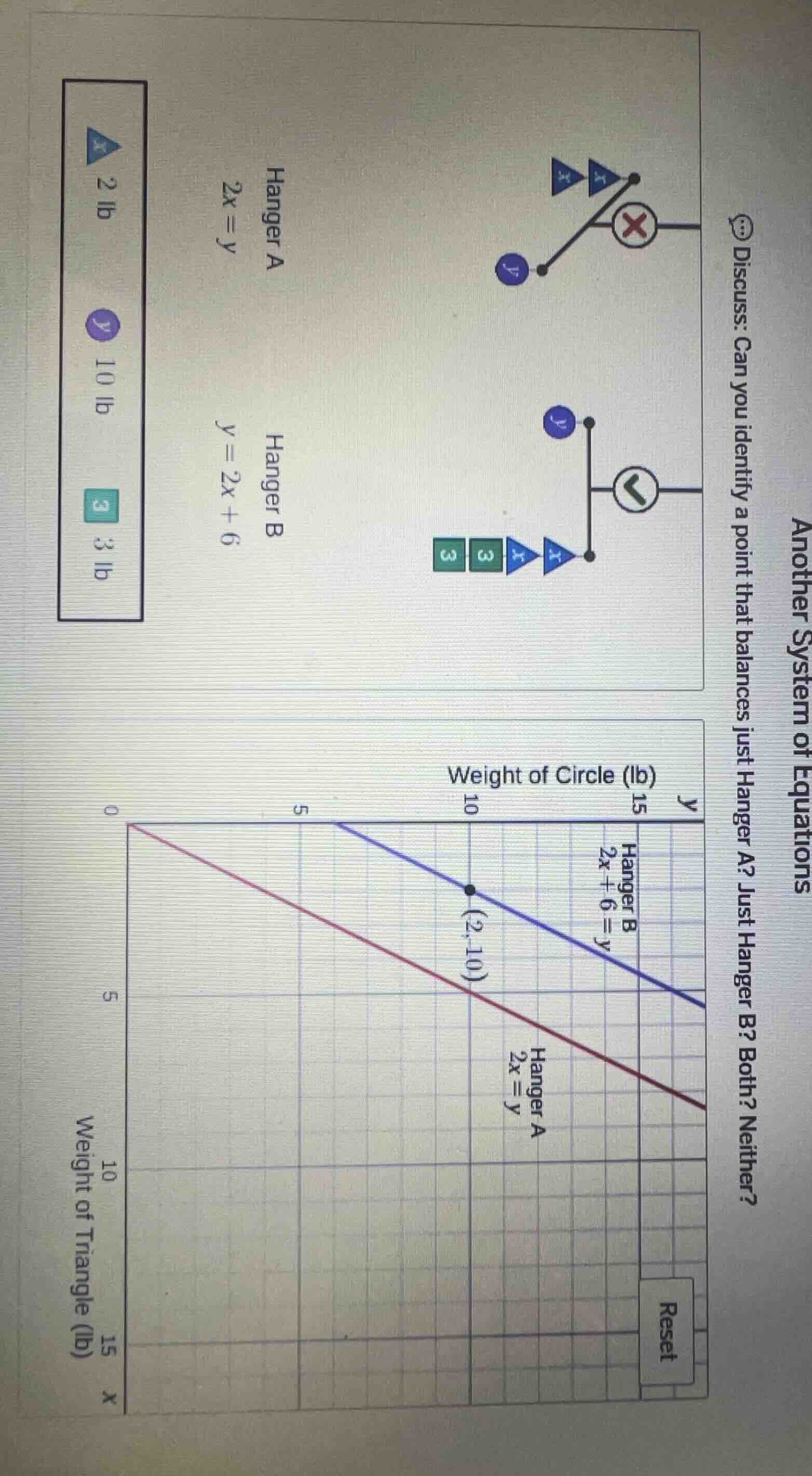 another system of equations discuss: can you identify a point that bala…