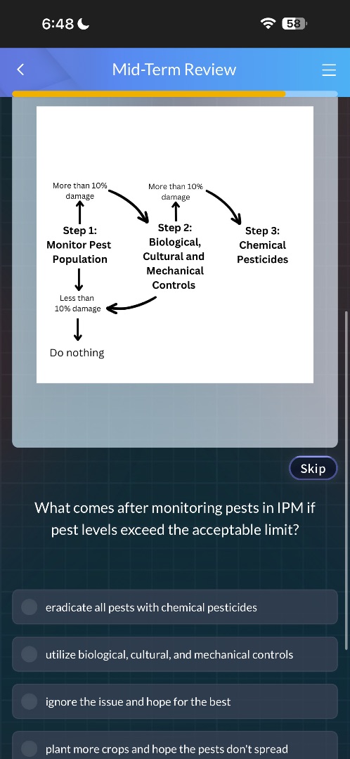 mid-term review image of a flowchart: step 1: monitor pest population →…