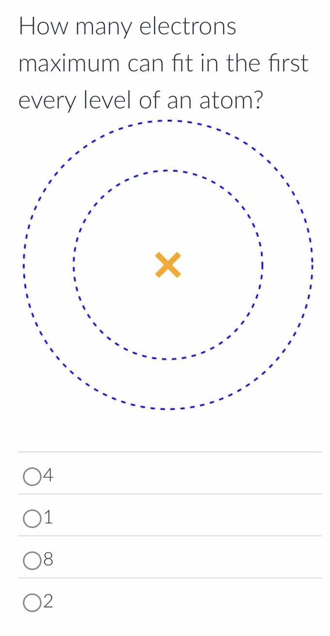 how many electrons maximum can fit in the first every level of an atom?…