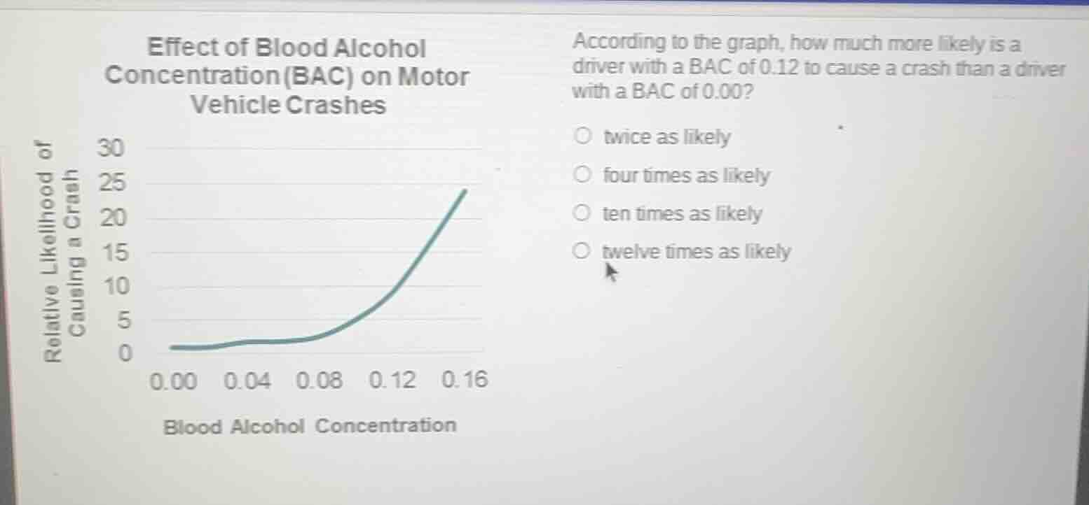 effect of blood alcohol concentration (bac) on motor vehicle crashes ac…