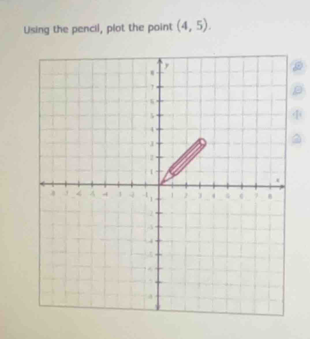 using the pencil, plot the point (4, 5).