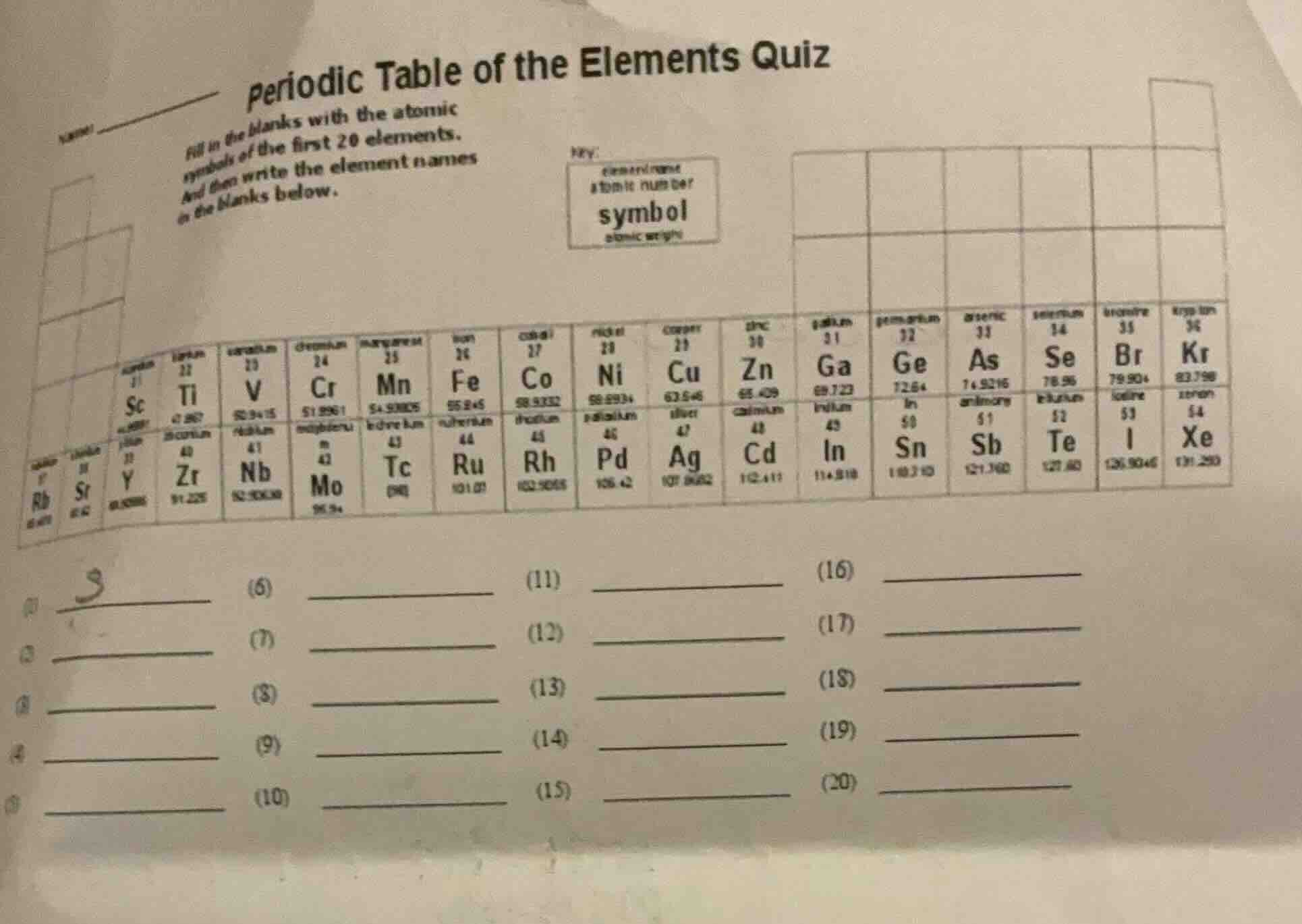 periodic table of the elements quiz name: fill in the blanks with the a…
