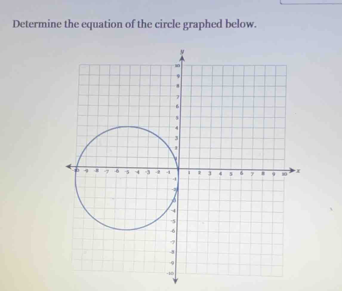 determine the equation of the circle graphed below.