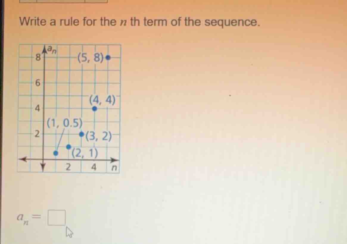 write a rule for the ( n )th term of the sequence. (the image shows a g…