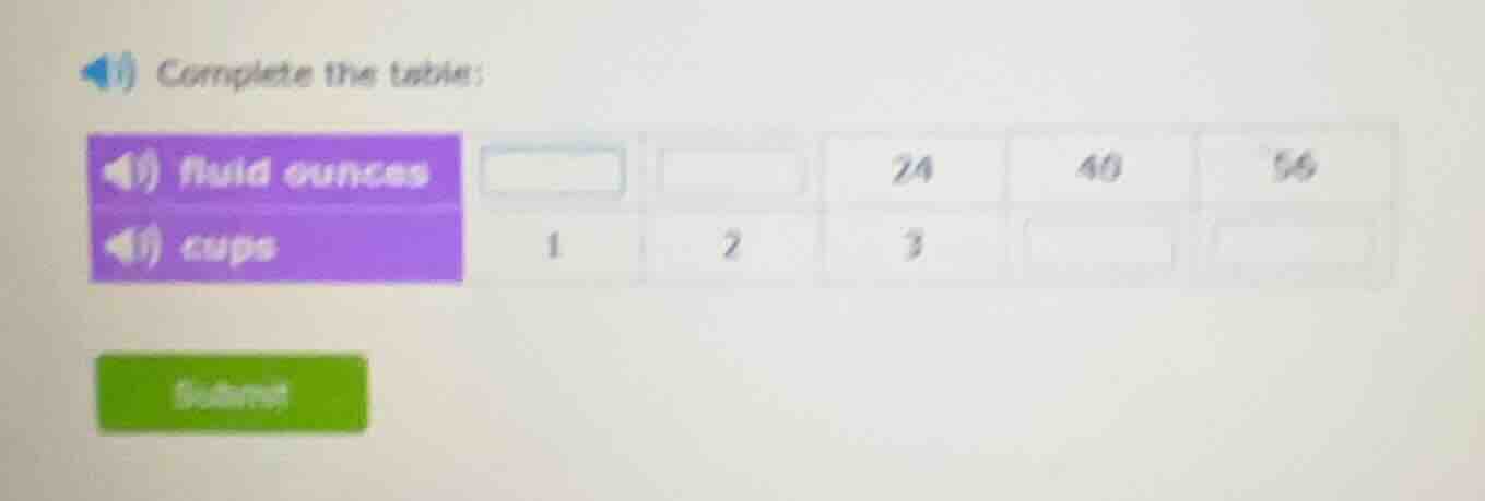 complete the table: fluid ounces 24 40 56 cups 1 2 3