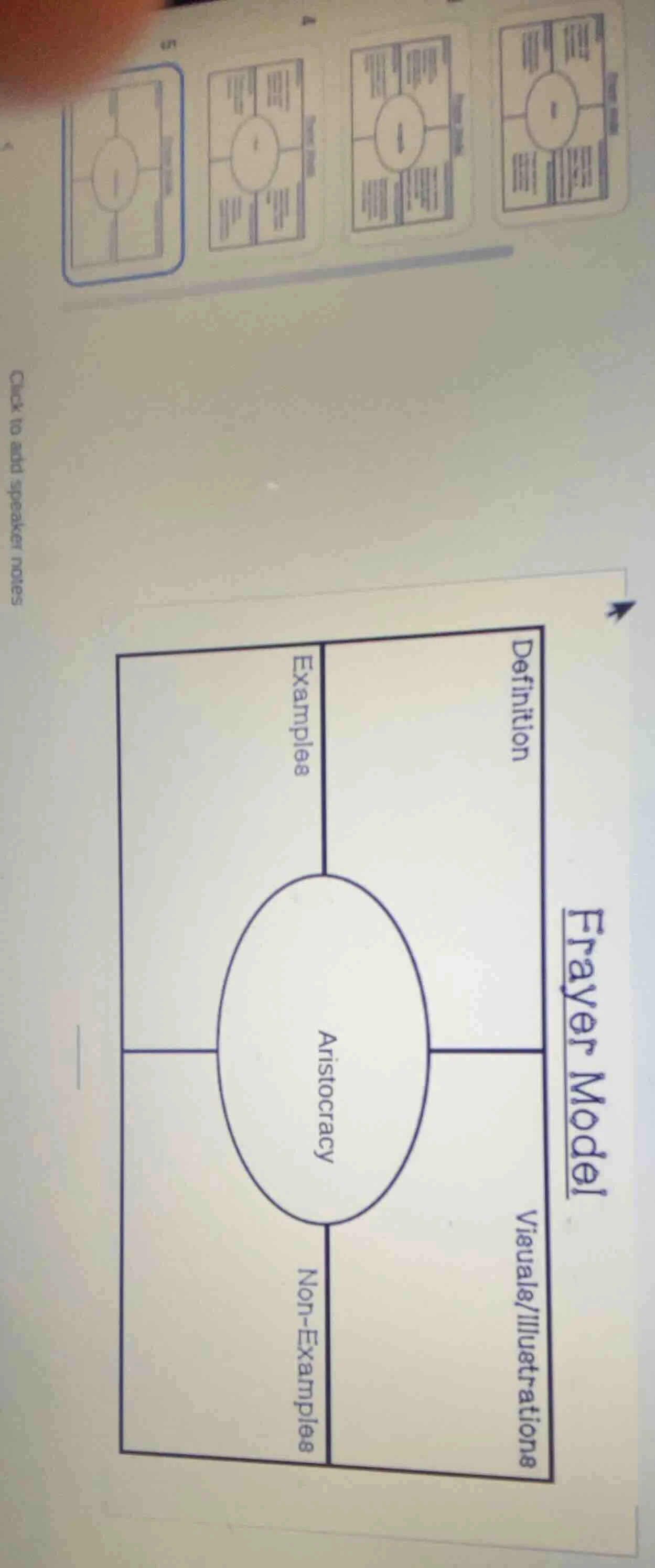 frayer model aristocracy definition examples non - examples visuals/ill…