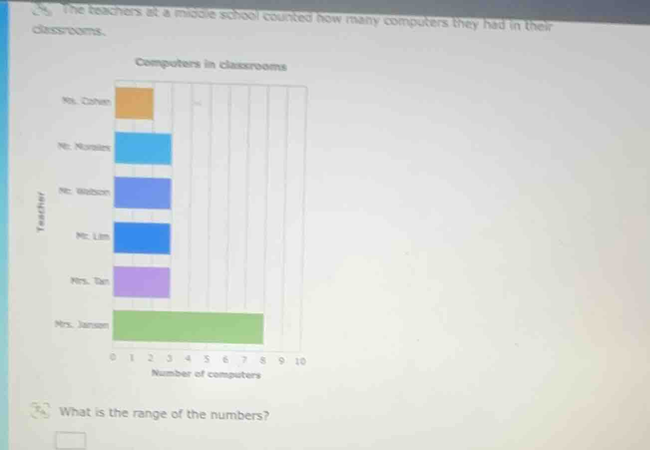 the teachers at a middle school counted how many computers they had in …