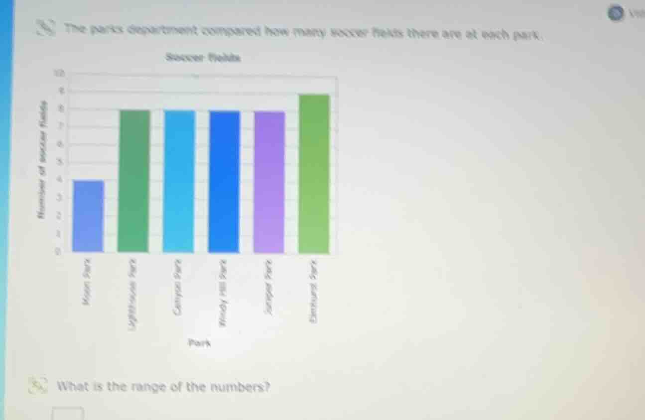 the parks department compared how many soccer fields there are at each …