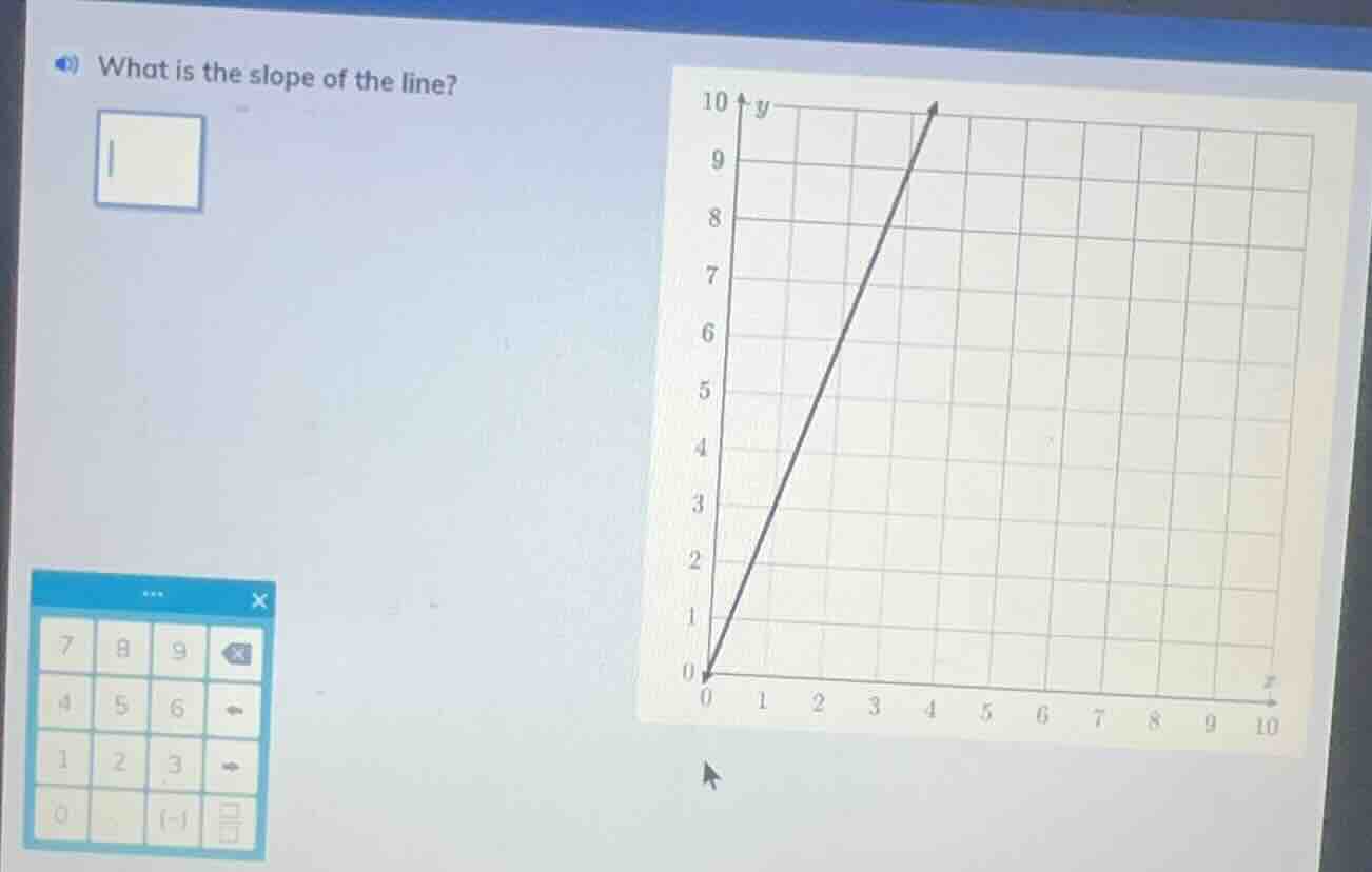 what is the slope of the line? (with a coordinate grid showing a line p…