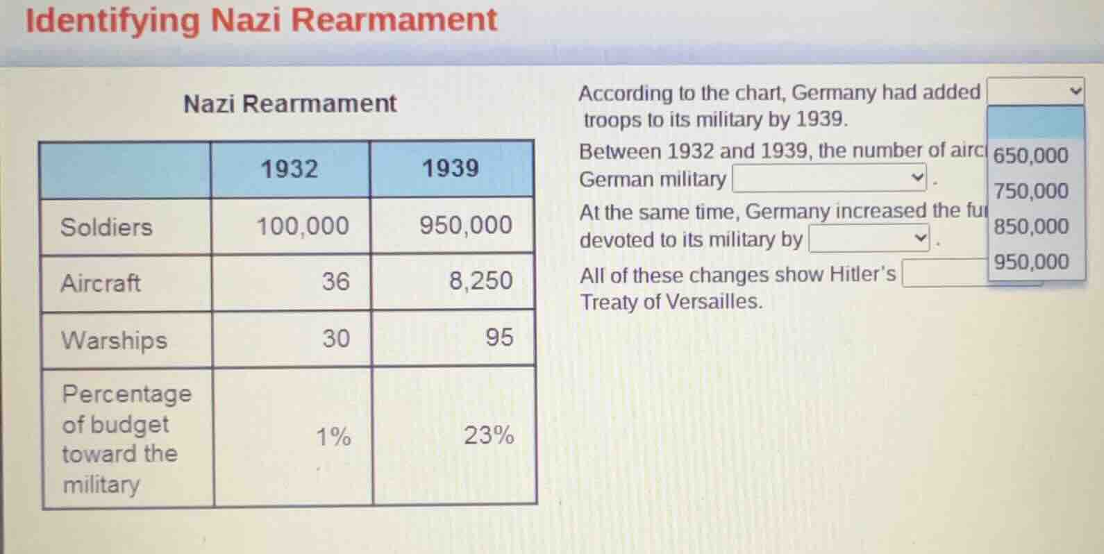 identifying nazi rearmament nazi rearmament according to the chart, ger…