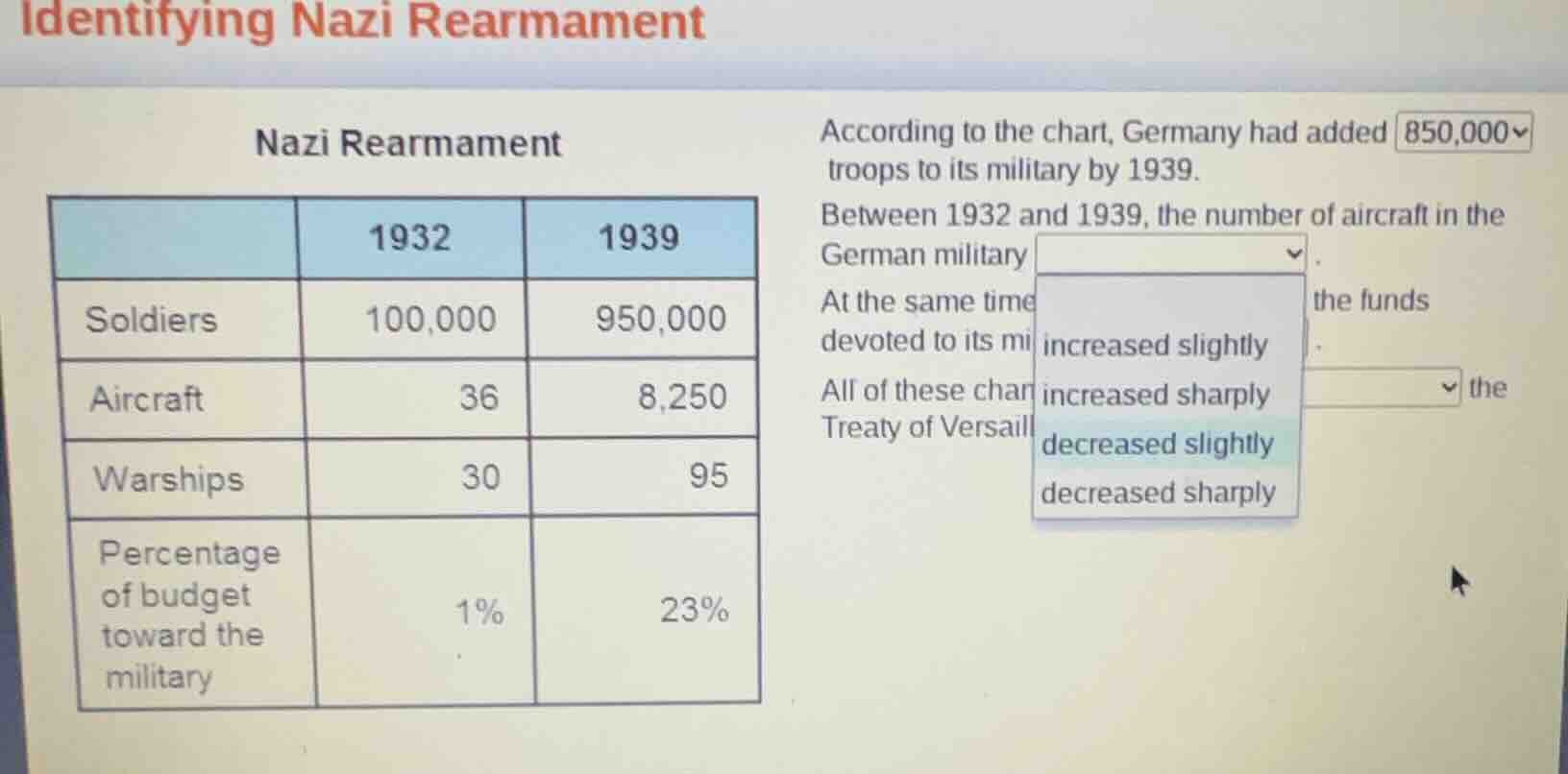 identifying nazi rearmament nazi rearmament 1932 1939 soldiers 100,000 …