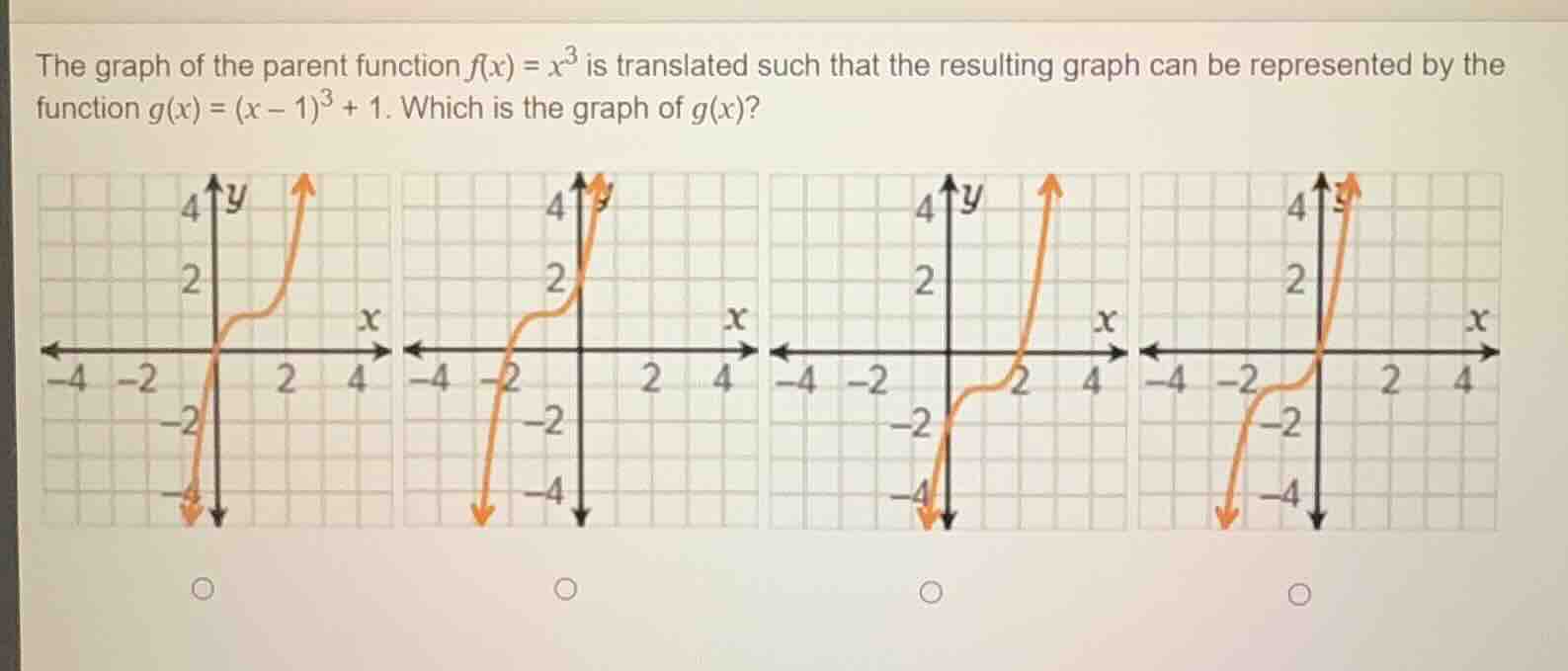 the graph of the parent function $f(x) = x^3$ is translated such that t…