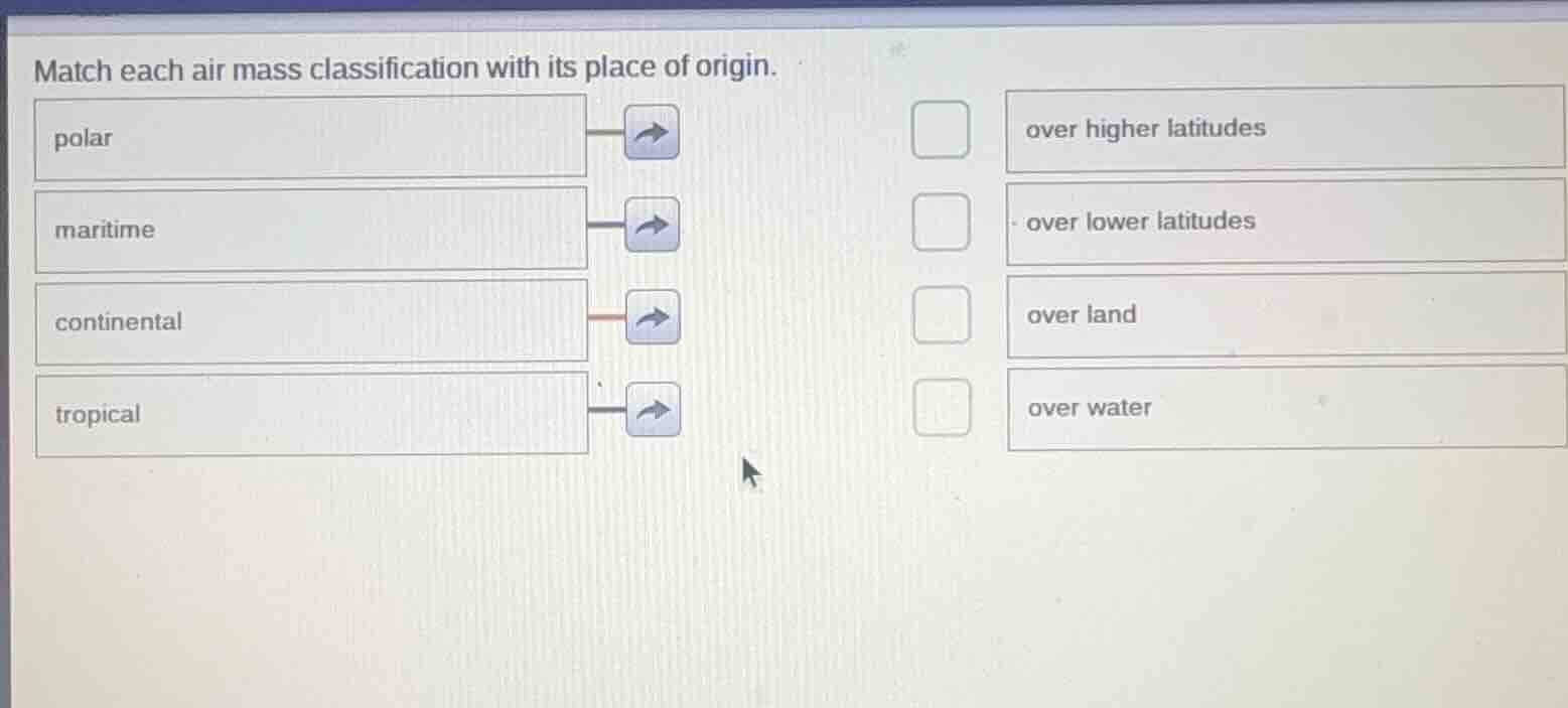 match each air mass classification with its place of origin. polar mari…