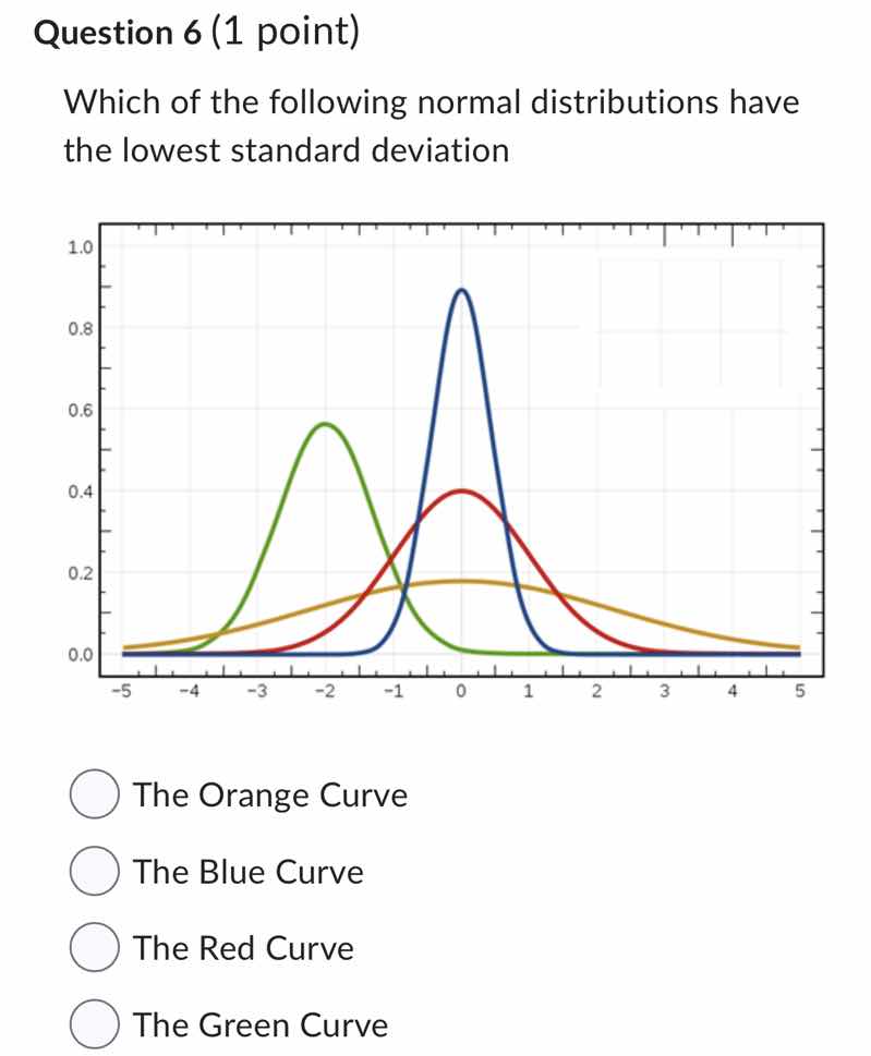 question 6 (1 point) which of the following normal distributions have t…