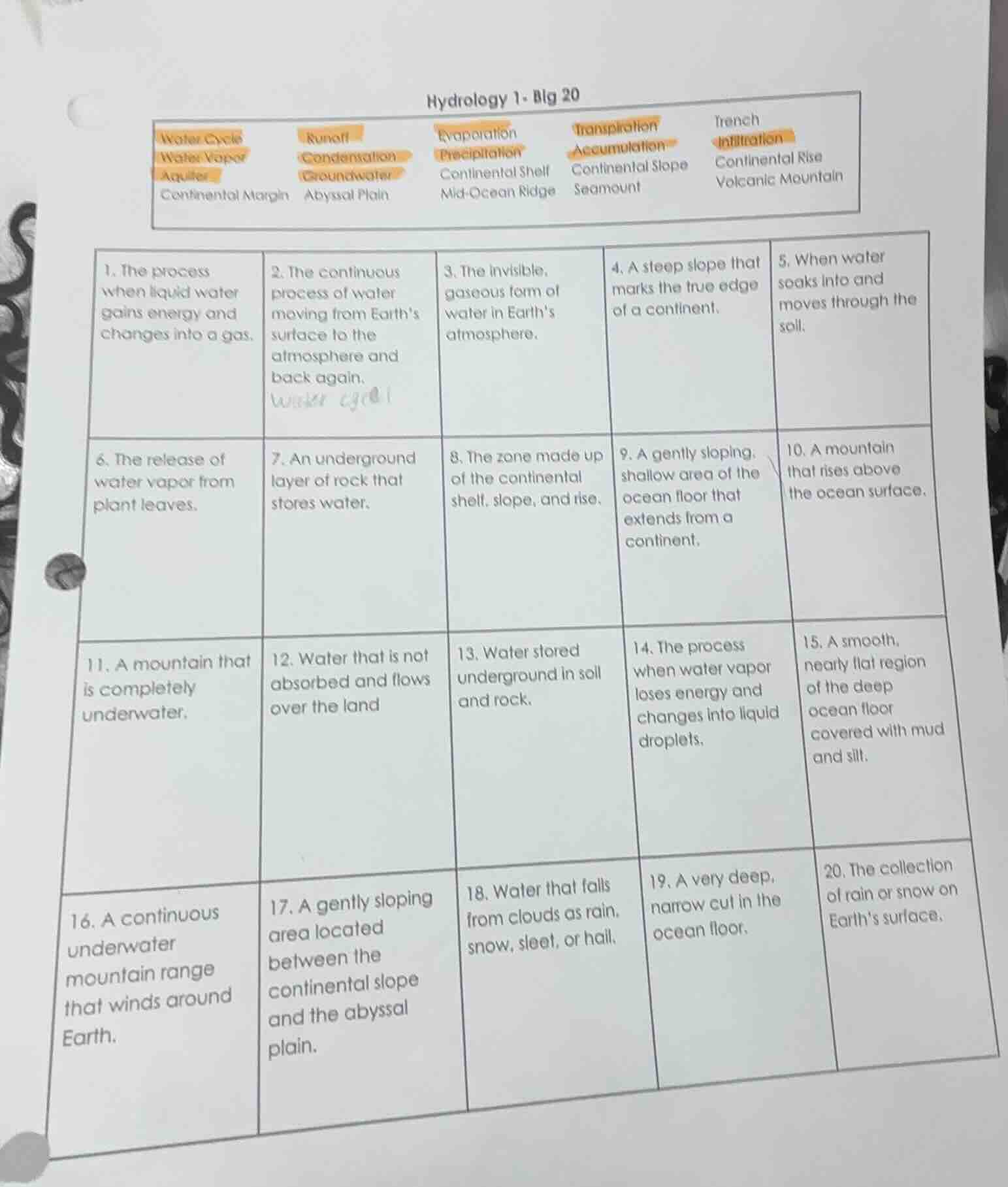 hydrology 1 - big 20 water cycle, runoff, evaporation, transpiration, t…