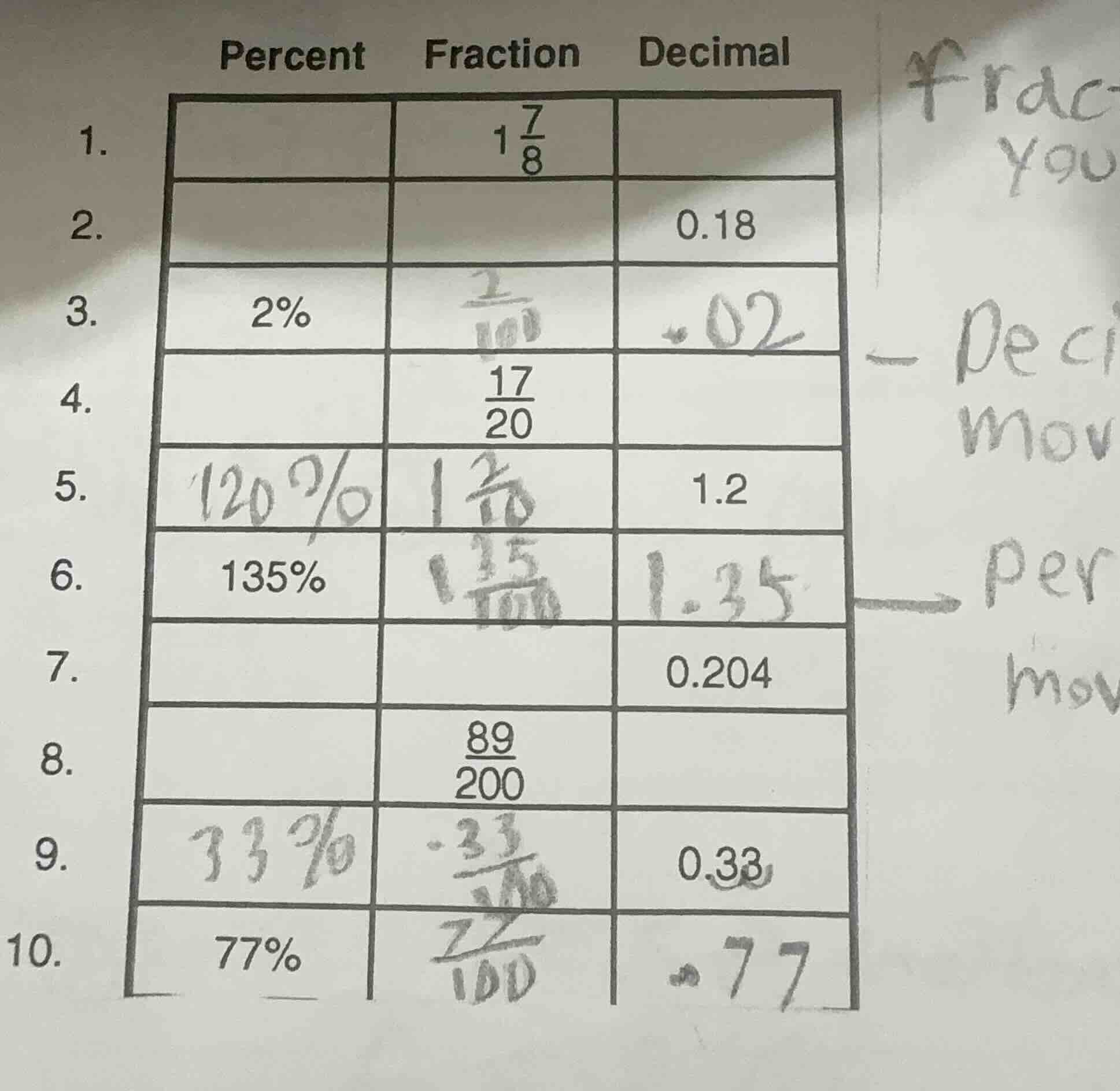 percent fraction decimal 1. 1\\frac{7}{8} 2. 0.18 3. 2% \\frac{2}{100} …