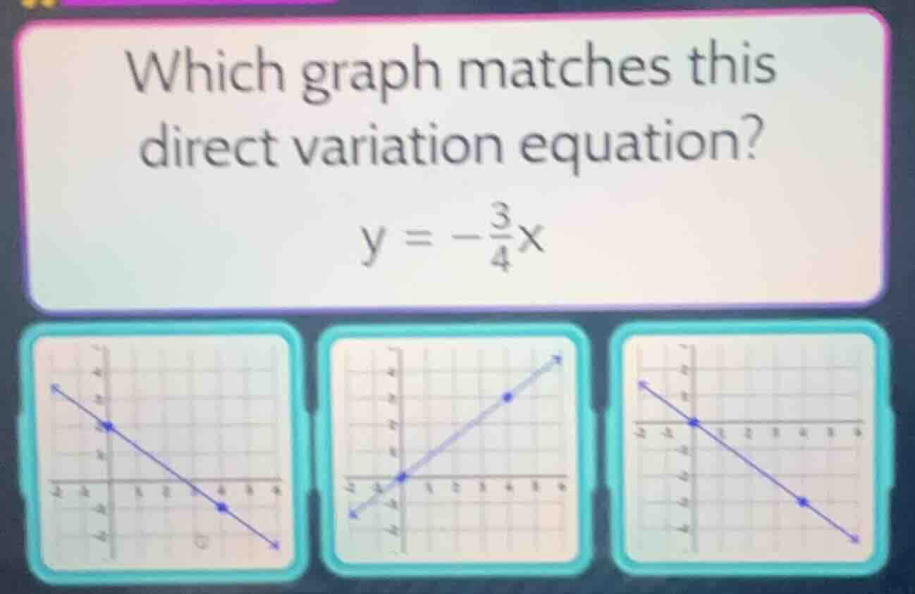 which graph matches this direct variation equation? $y = -\frac{3}{4}x$