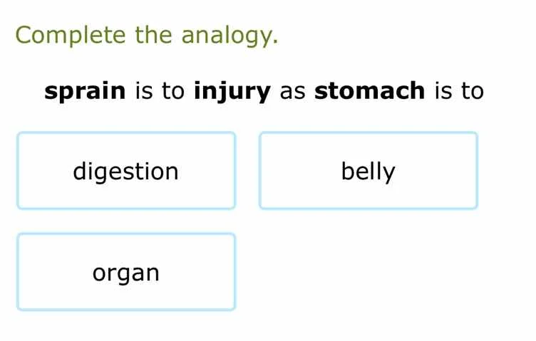 complete the analogy. sprain is to injury as stomach is to digestion be…
