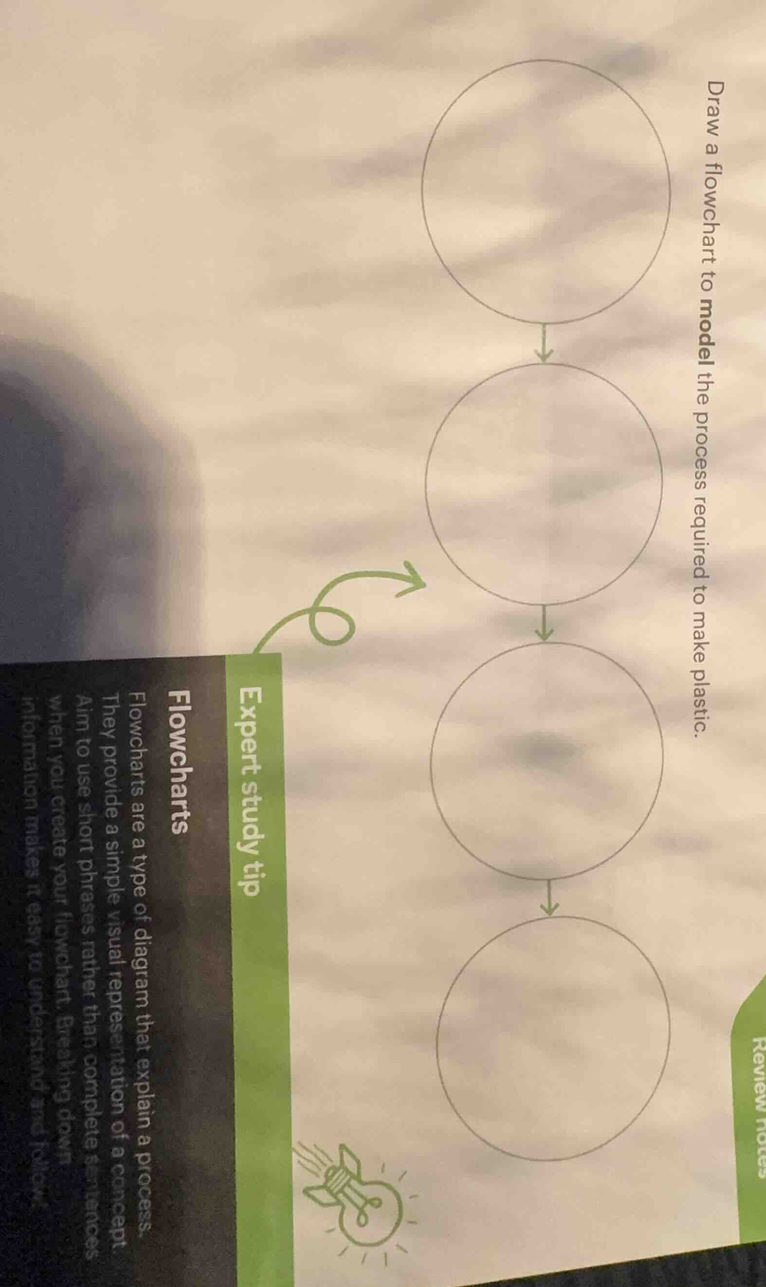 draw a flowchart to model the process required to make plastic. expert …