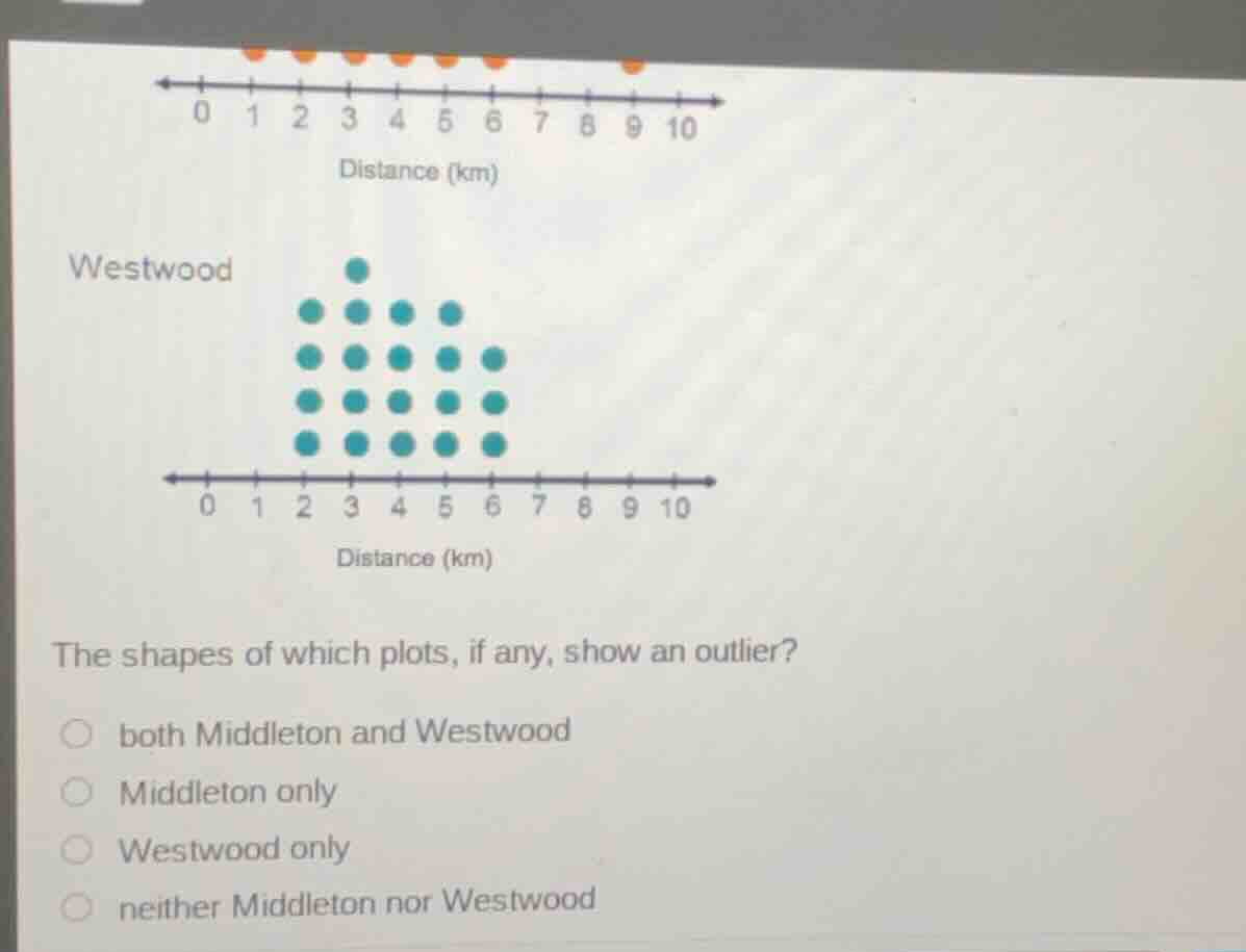 the shapes of which plots, if any, show an outlier? options: - both mid…