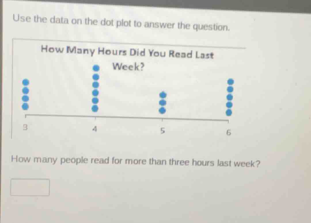 use the data on the dot plot to answer the question. how many hours did…