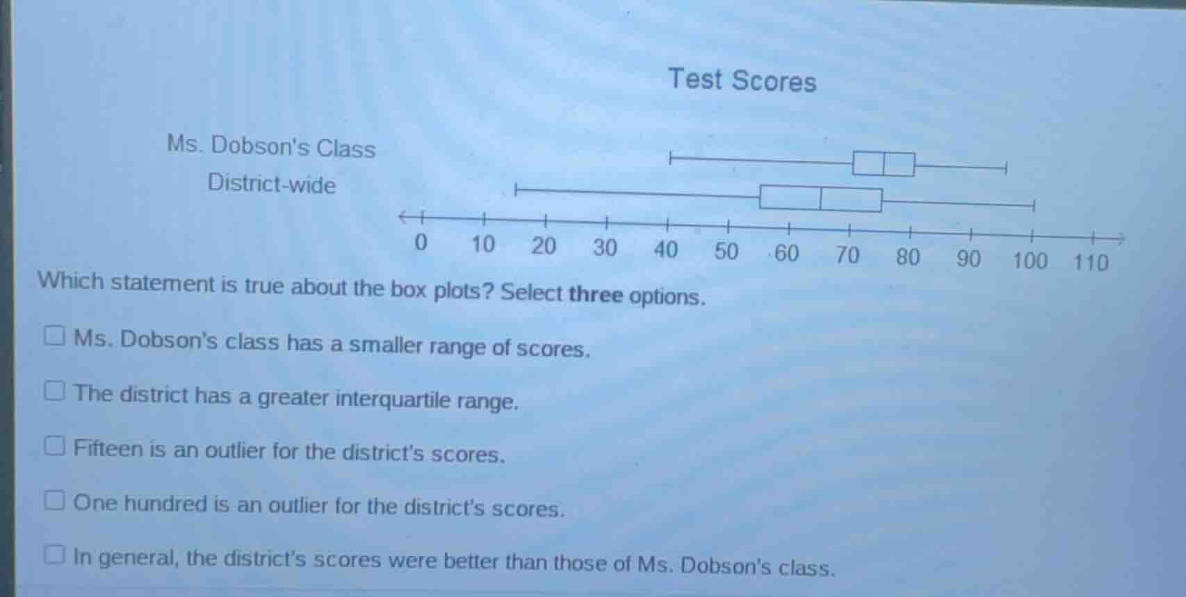 test scores ms. dobsons class district - wide 0 10 20 30 40 50 60 70 80…