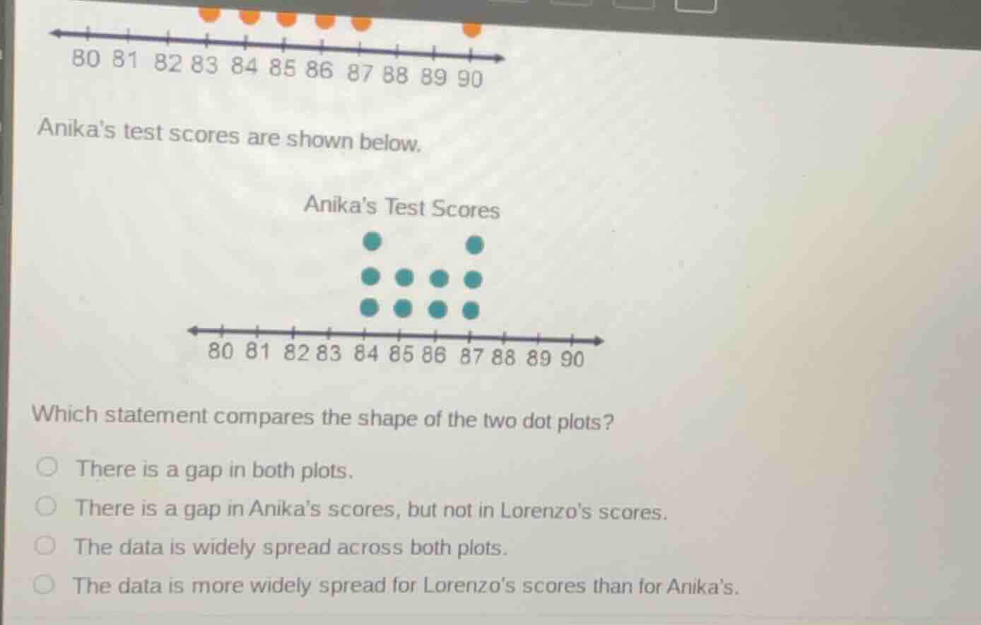anikas test scores are shown below. anikas test scores which statement …