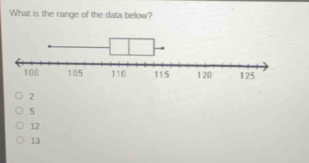 what is the range of the data below? box - plot image with number line …