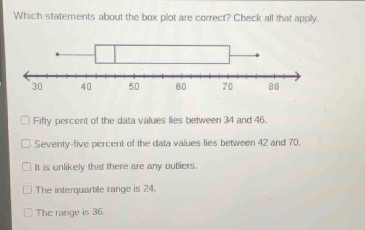which statements about the box plot are correct? check all that apply. …