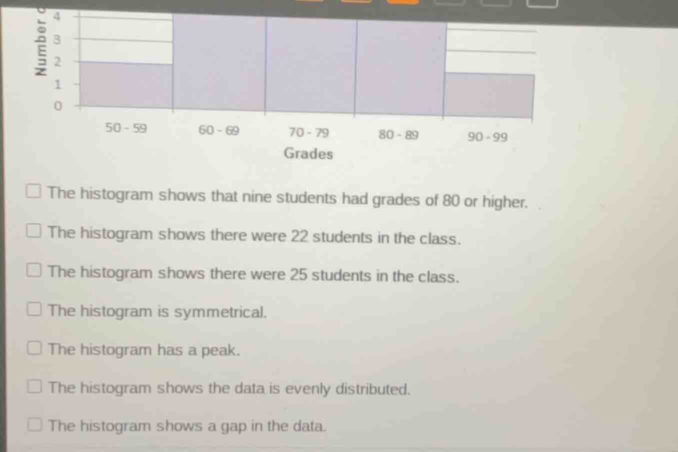 number 4 3 2 1 0 50 - 59 60 - 69 70 - 79 80 - 89 90 - 99 grades the his…