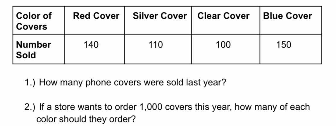 color of covers\tred cover\tsilver cover\tclear cover\tblue cover numbe…