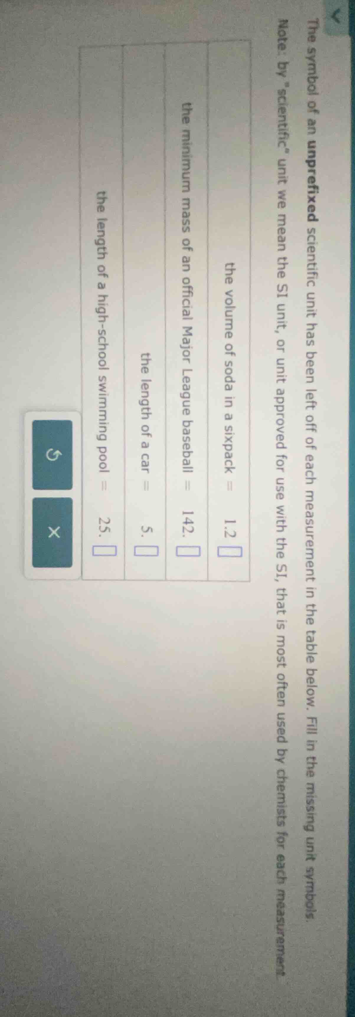 the symbol of an unprefixed scientific unit has been left off of each m…