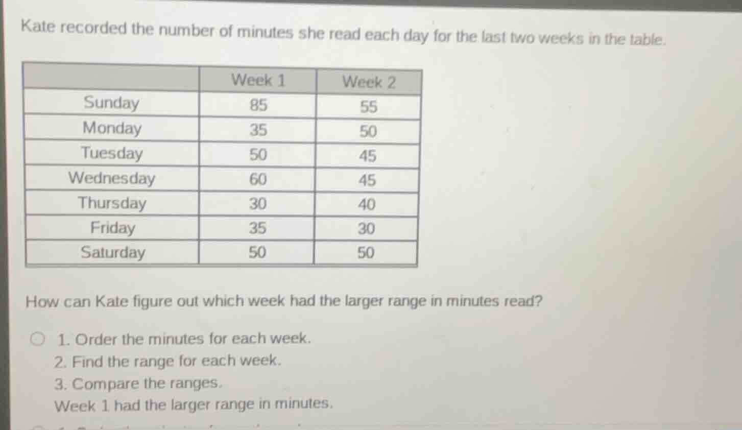 kate recorded the number of minutes she read each day for the last two …