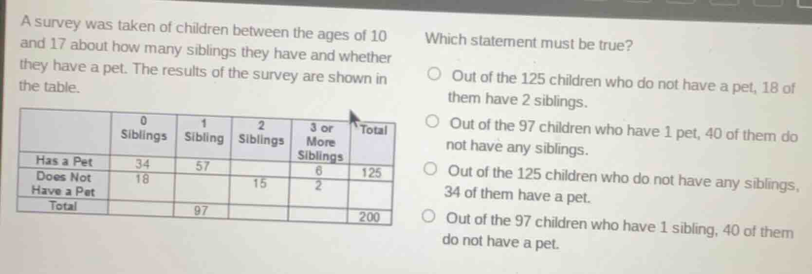 a survey was taken of children between the ages of 10 and 17 about how …