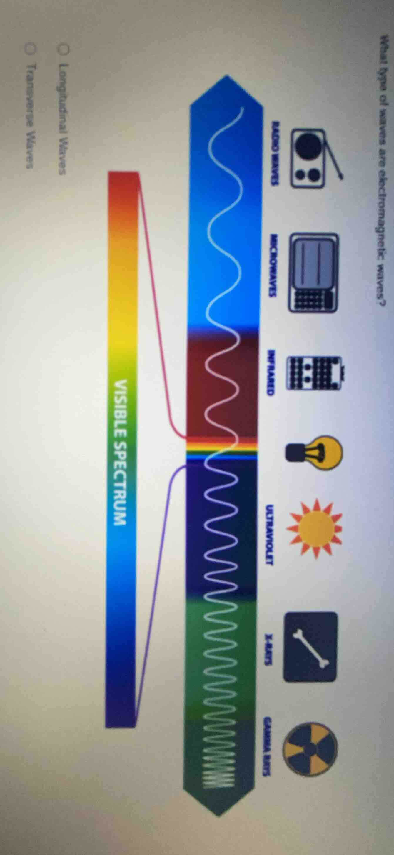 what type of waves are electromagnetic waves? longitudinal waves transv…