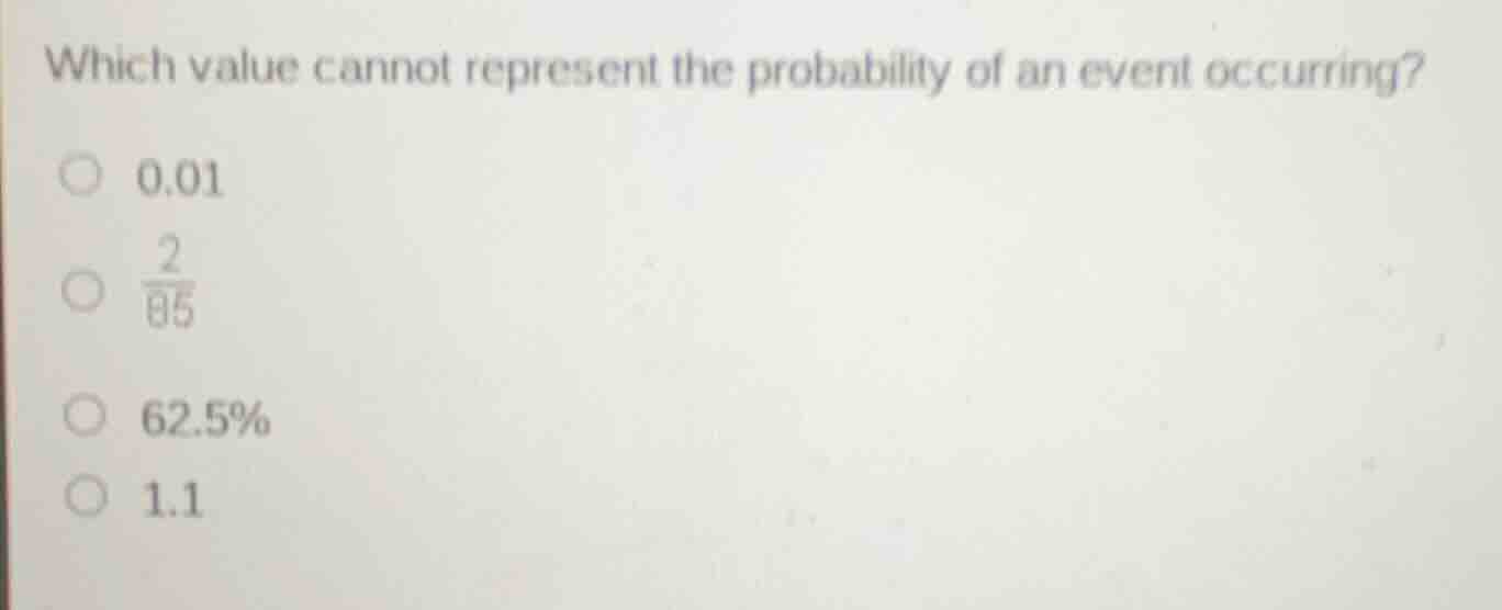 which value cannot represent the probability of an event occurring? 0.0…