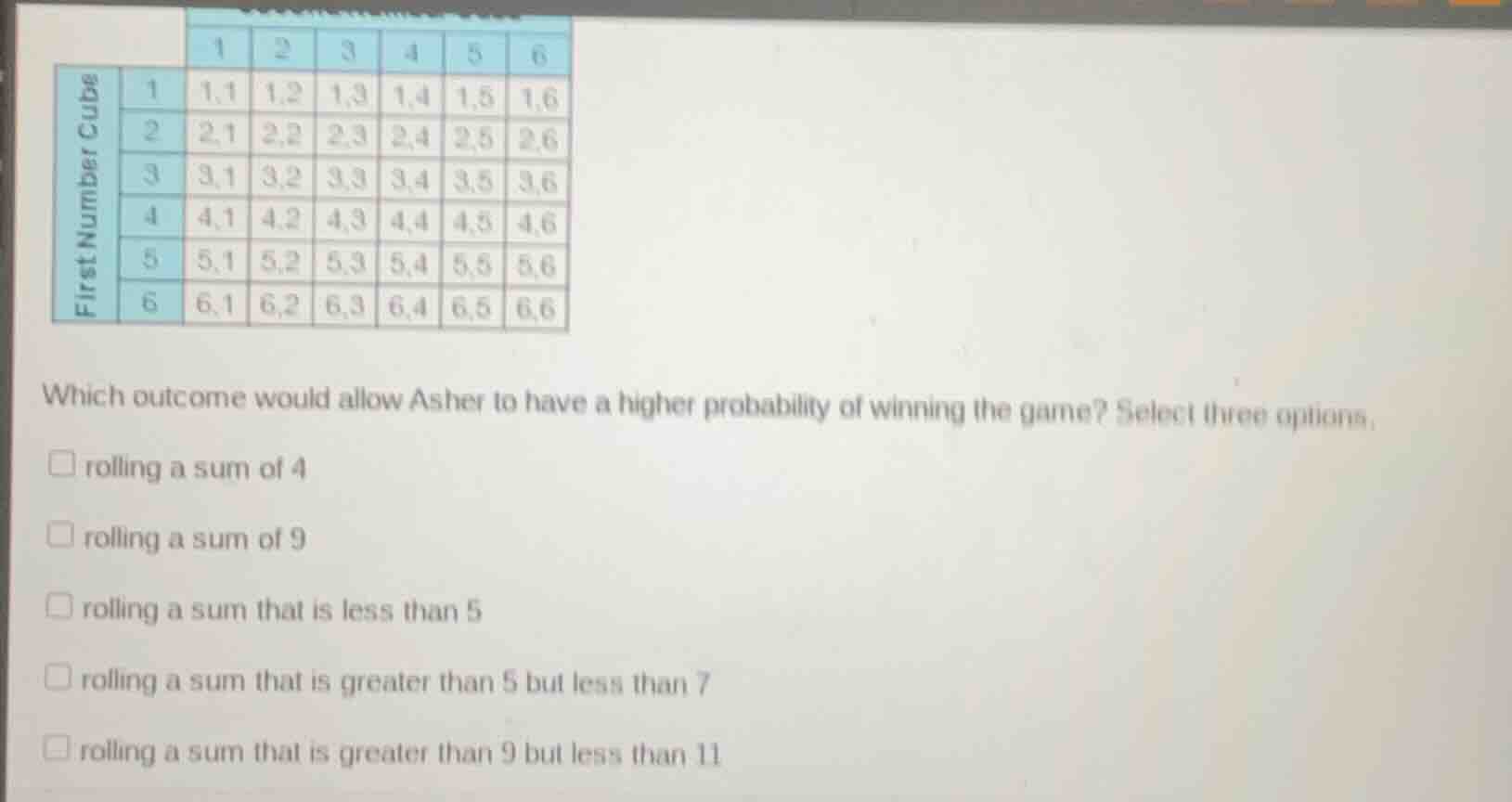 1 2 3 4 5 6 first number cube 1 1,1 1,2 1,3 1,4 1,5 1,6 2 2,1 2,2 2,3 2…