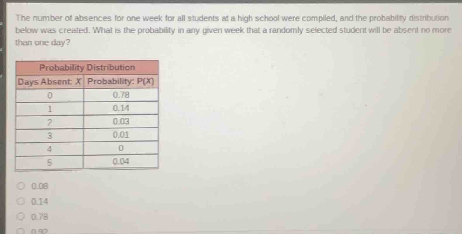 the number of absences for one week for all students at a high school w…