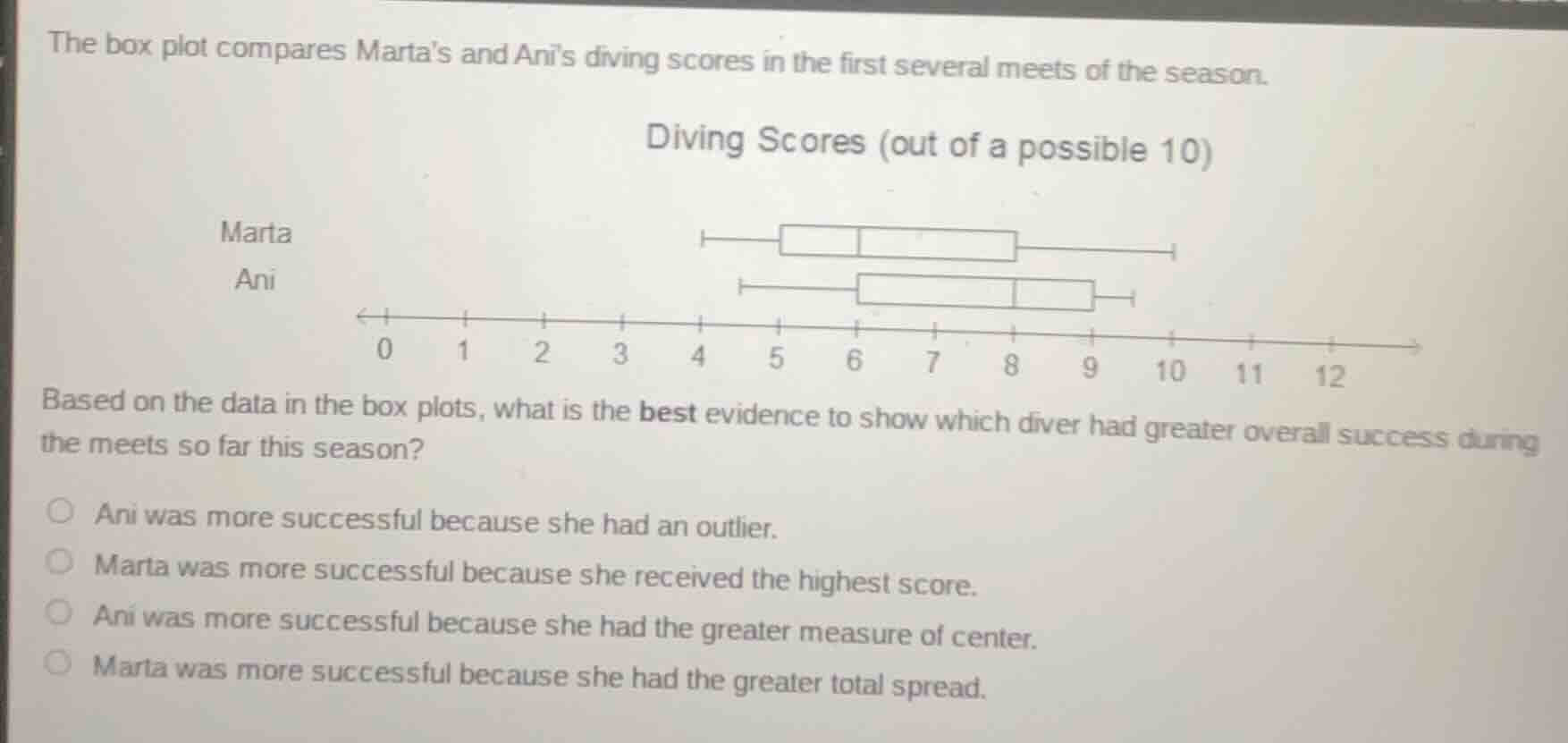 the box plot compares martas and anis diving scores in the first severa…