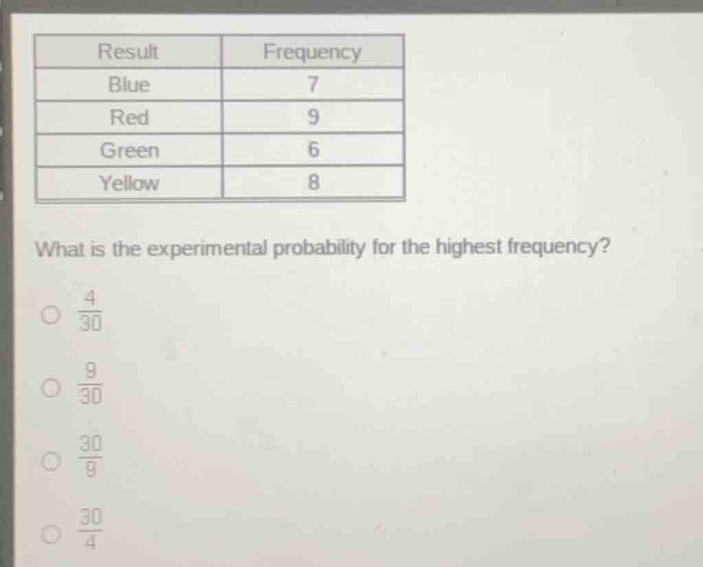| result | frequency | | ---- | ---- | | blue | 7 | | red | 9 | | green…