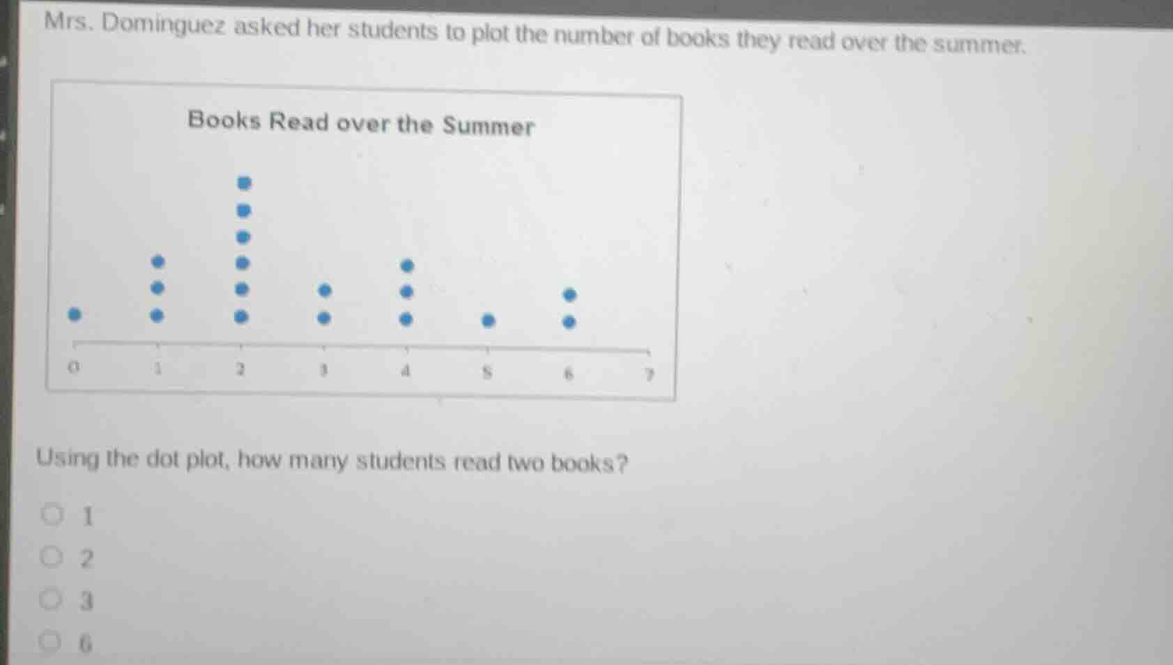 mrs. dominguez asked her students to plot the number of books they read…