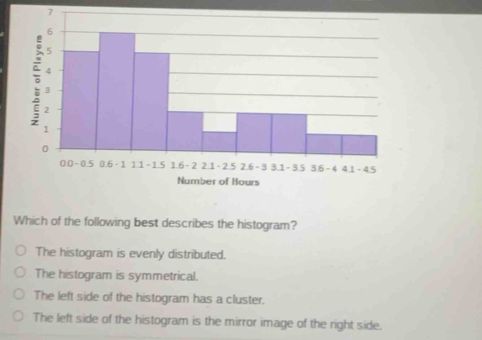 7 6 5 number of players 4 3 2 1 0 0.0-0.5 0.6-1 1.1-1.5 1.6-2 2.1-2.5 2…