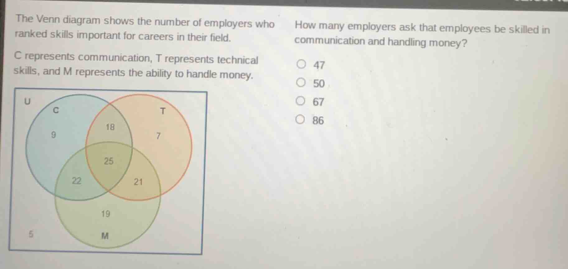 the venn diagram shows the number of employers who ranked skills import…