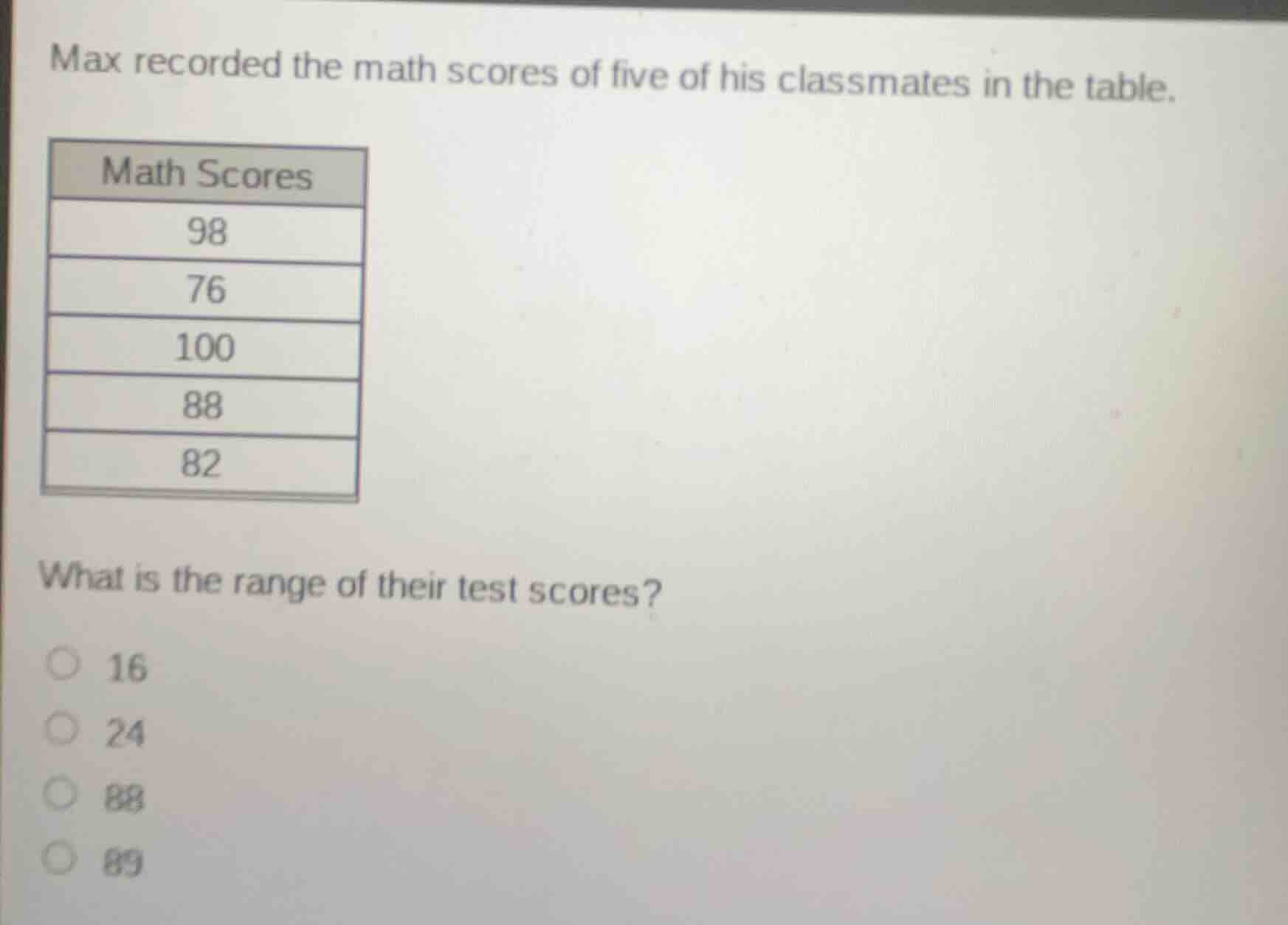 max recorded the math scores of five of his classmates in the table. ma…